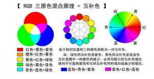 油漆調(diào)色配方表-油漆配色