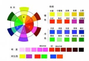 油漆調(diào)色配方表：基礎(chǔ)指南與常用配方